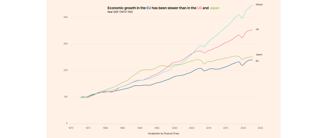Financial Times graphic of GPD growth